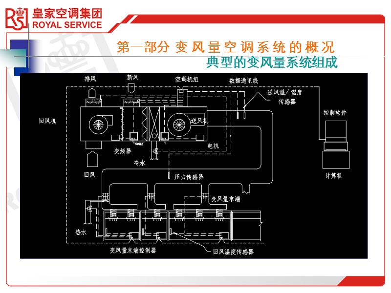 vav系统应用要点.ppt_第2页