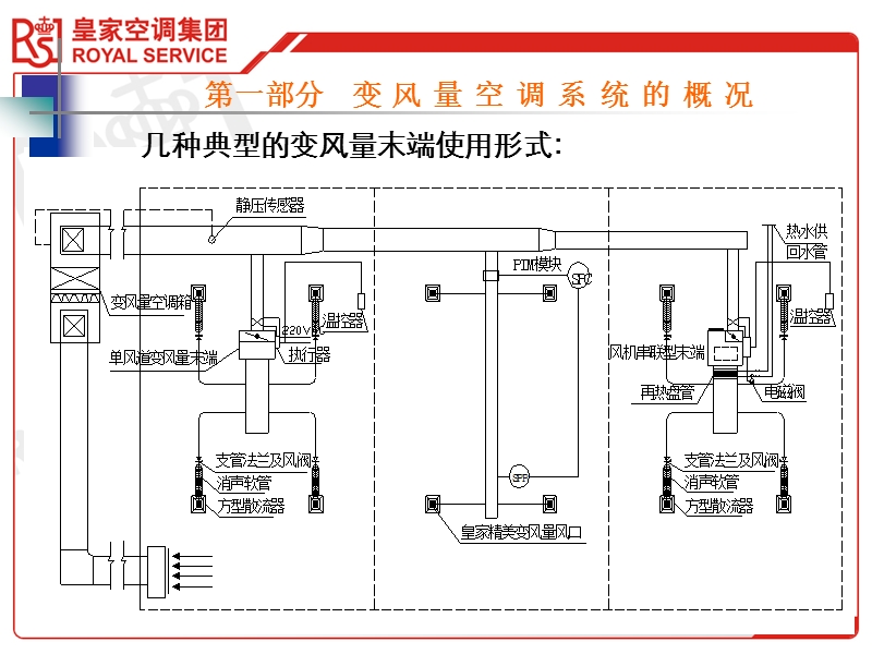 vav系统应用要点.ppt_第3页