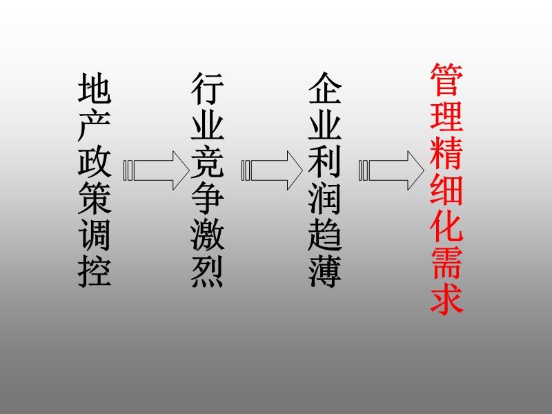 房地产企业责任成本管理.ppt_第2页