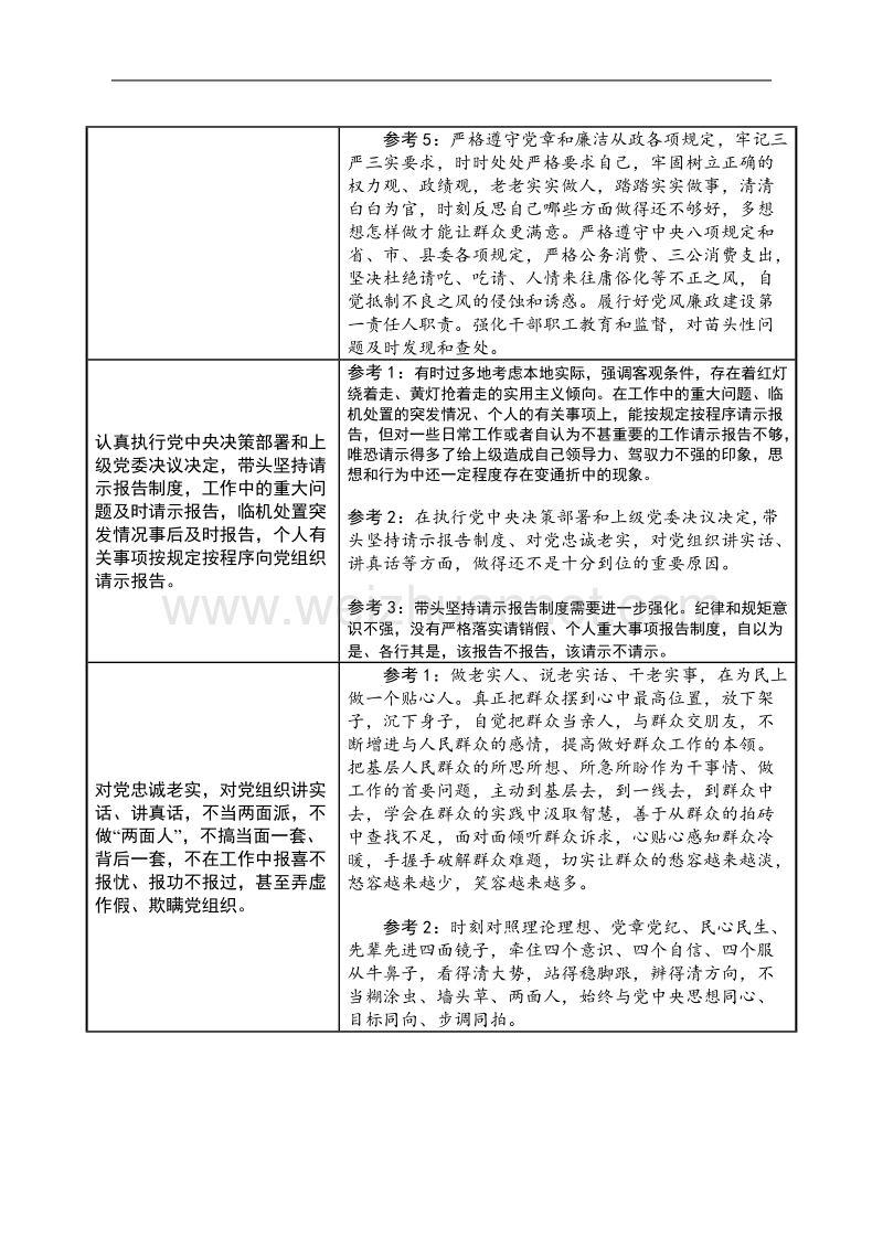 民 主生活会征求意见表--对照6个方面.docx_第2页