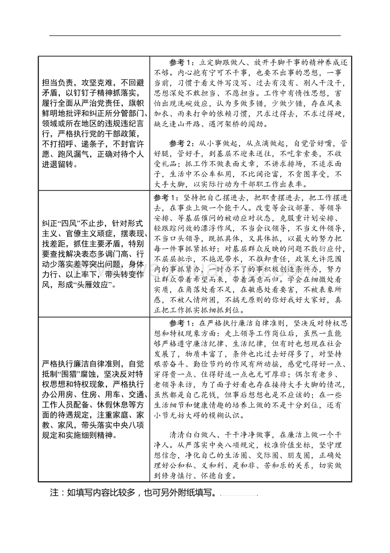 民 主生活会征求意见表--对照6个方面.docx_第3页