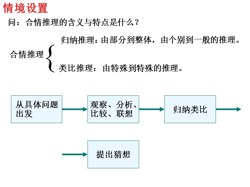 演绎推理课件--我的.ppt_第2页