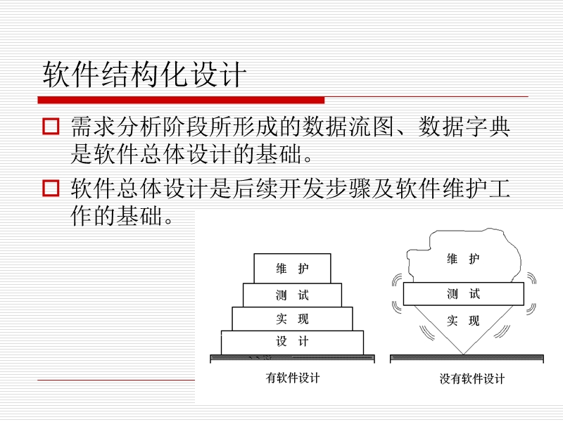 软件工程---课程与考试中心.ppt_第2页