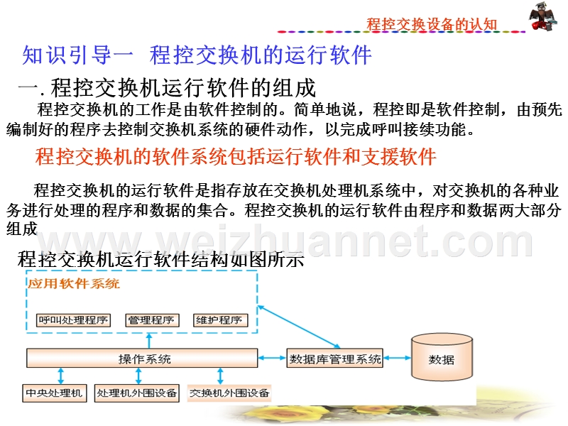 程控交换-电话网4.ppt_第3页