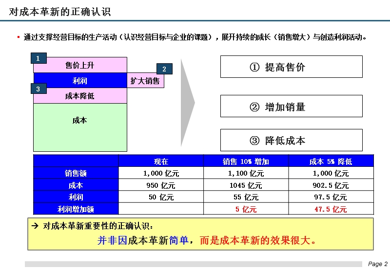 洞悉三星与苹果的成本革新之道.ppt_第2页