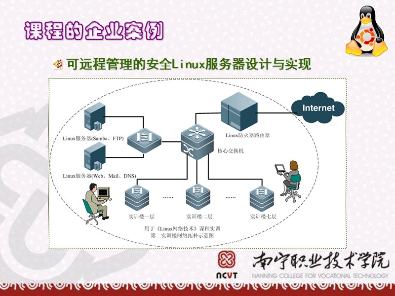 项目1-网络基本配置.ppt_第2页