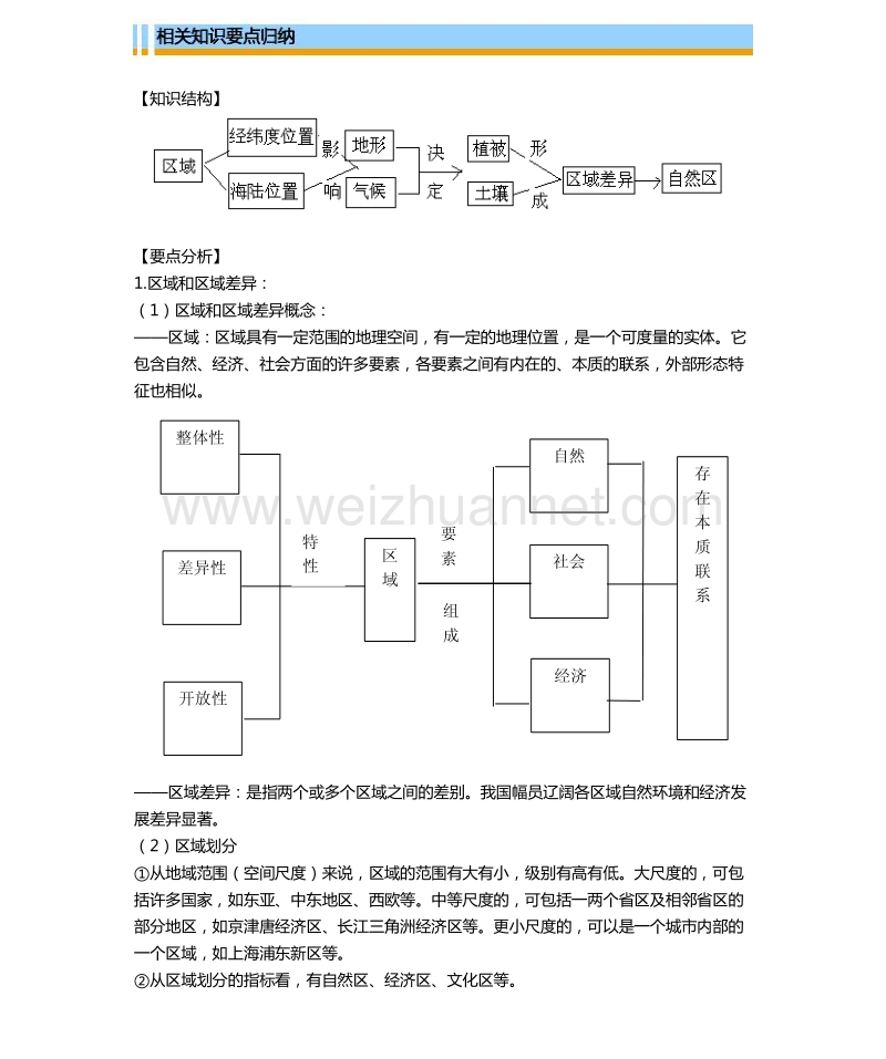 天津市第一中学2014-2015学年高二上学期中图版地理必修3导学资料1 必修3 第一章 第1节.pdf_第3页