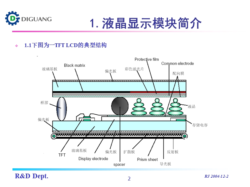 彩屏手机背光源的设计开发.ppt_第2页