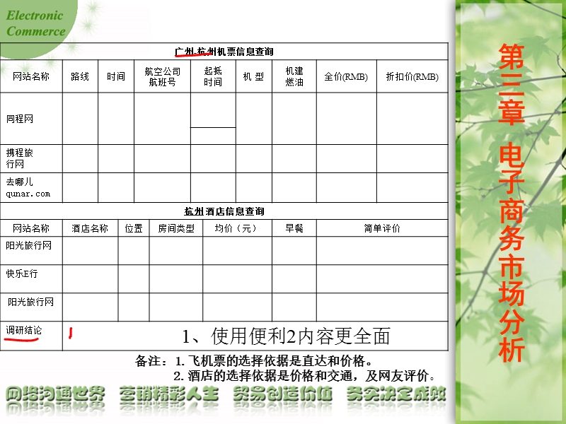 电子商务基础与应用技能训练之五.ppt_第3页