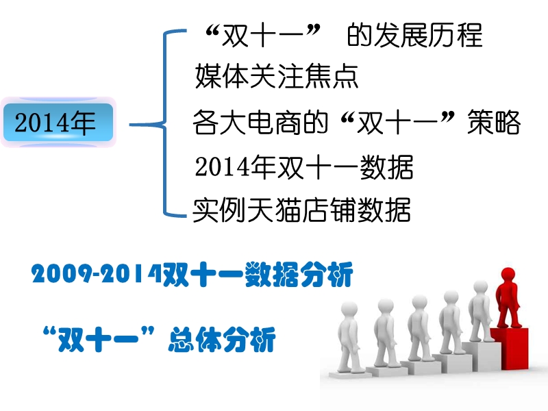 电商双十一分析.pptx_第2页