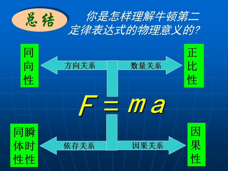 牛顿第二定律应用(三解题步骤).ppt_第2页