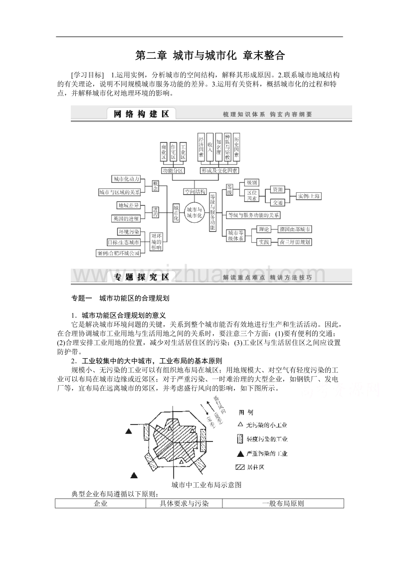 河北省邯郸涉县第一中学人教版地理必修二学案：第二章 城市与城市化 章末整合 .doc_第1页