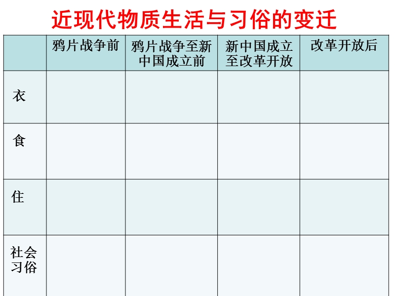 第五单元-近现代社会生活的变迁.ppt_第2页