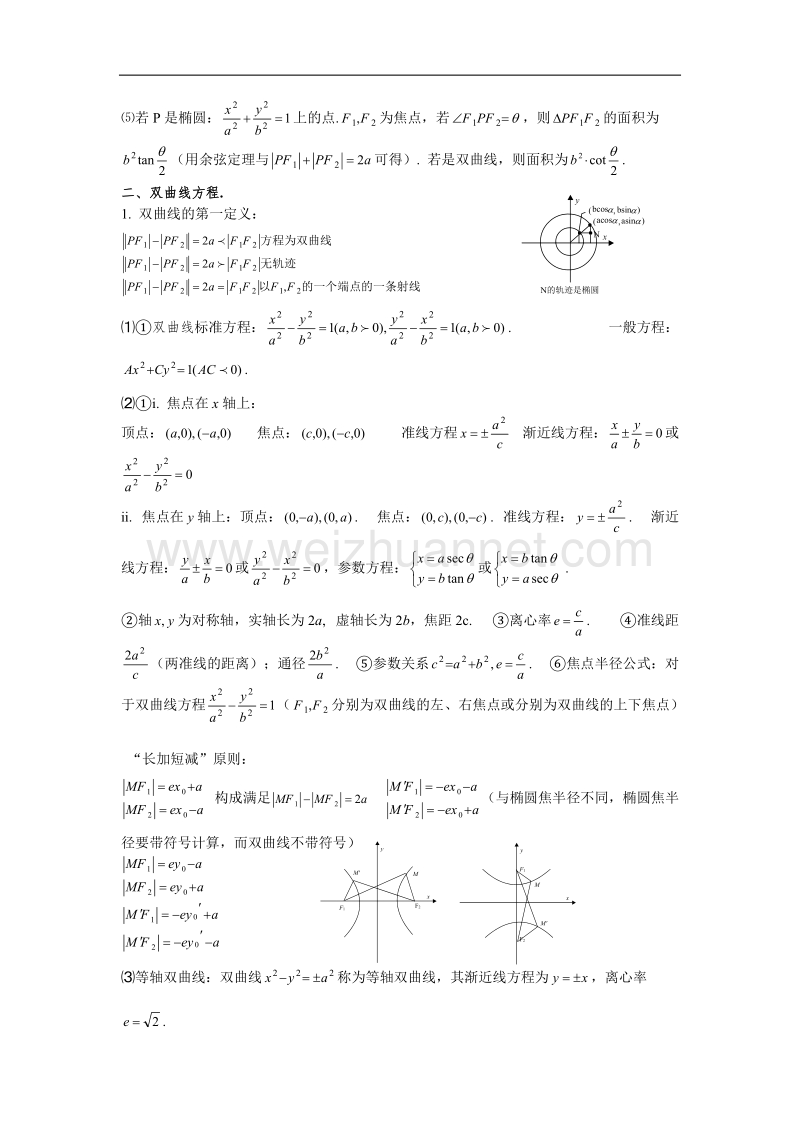 高考数学知识总结精华版-圆锥曲线方程.doc_第2页