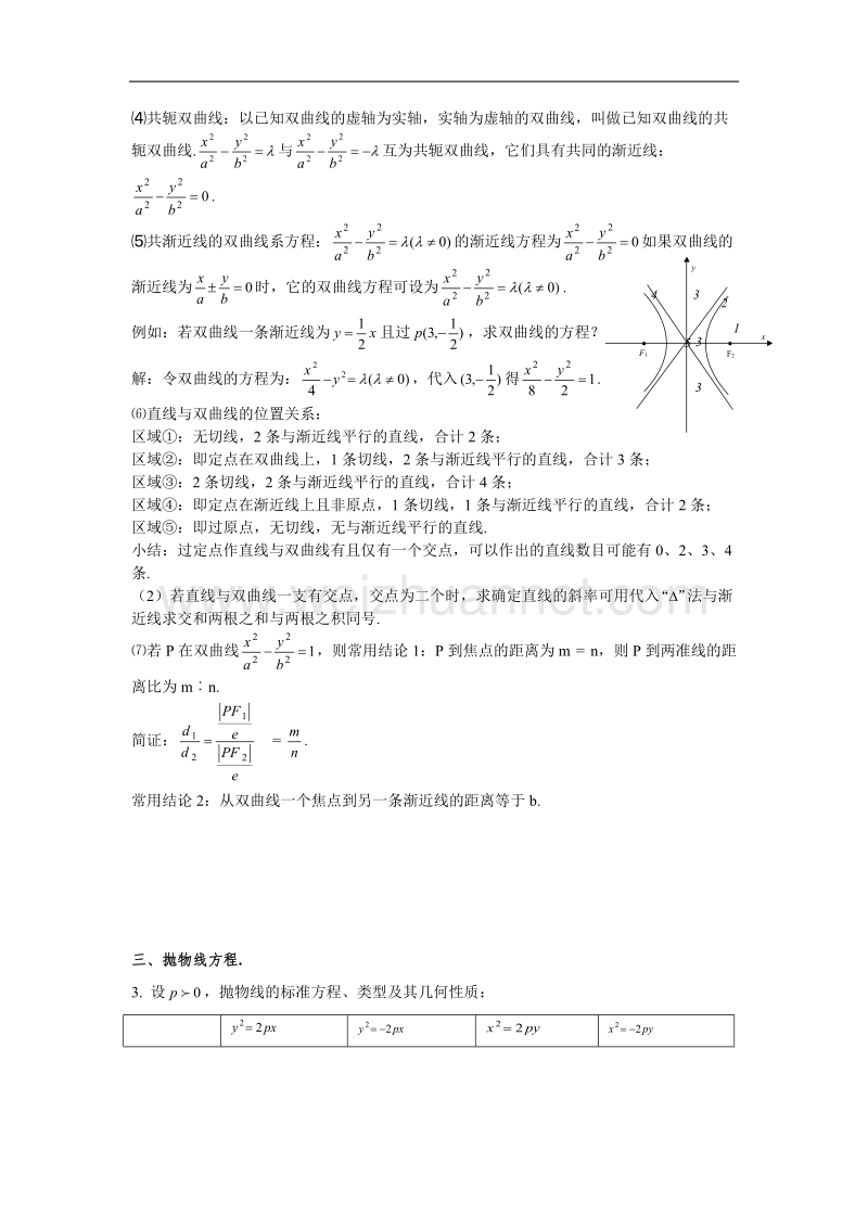 高考数学知识总结精华版-圆锥曲线方程.doc_第3页