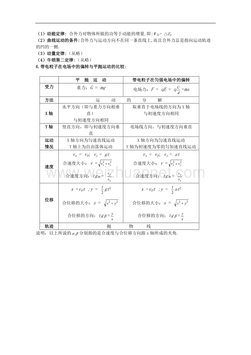 物理：第13章《电场》规律汇编（旧人教版第二册）.doc_第3页