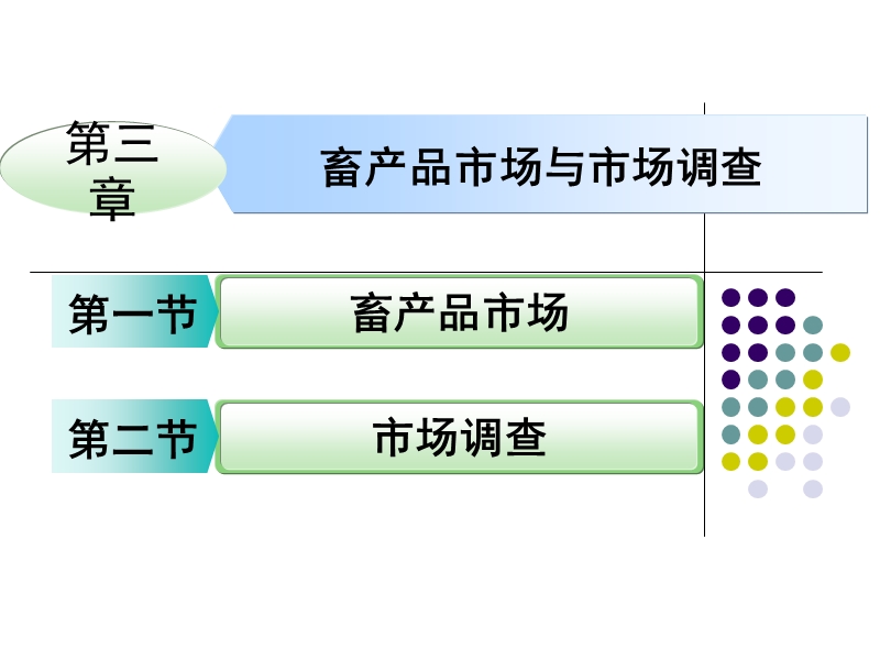 第三章-畜产品市场与市场调查.ppt_第1页