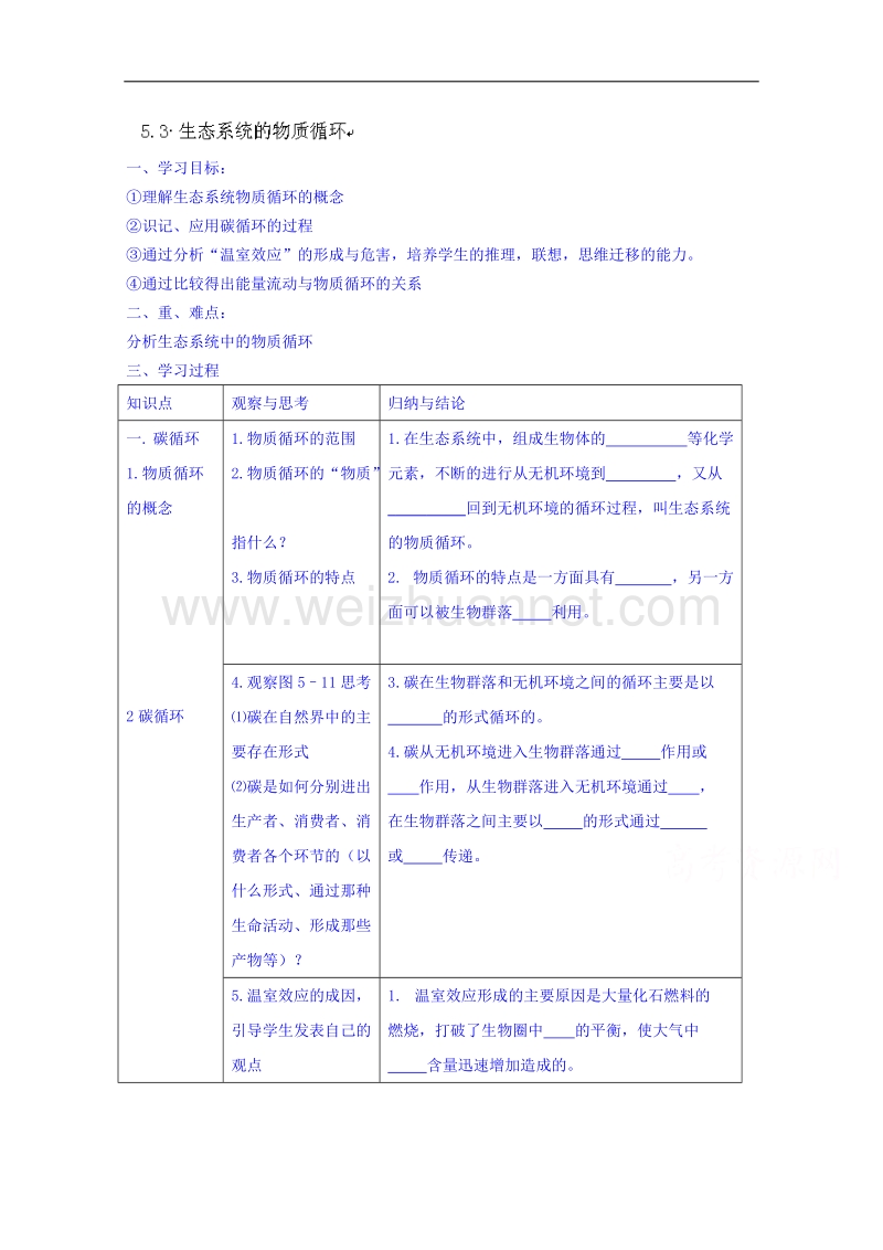 海南省海口市第十四中学高二生物（文）苏教版必修三学案： 5.3 生态系统的物质循环.doc_第1页