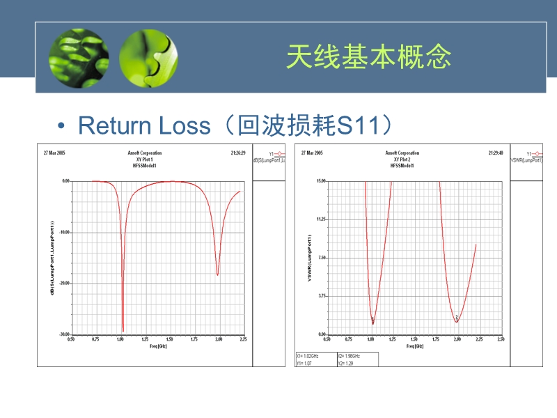 手机内置式天线---微波射频论坛---powered-by-discuz!.ppt_第2页