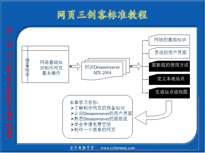 网页第1章.ppt_第3页