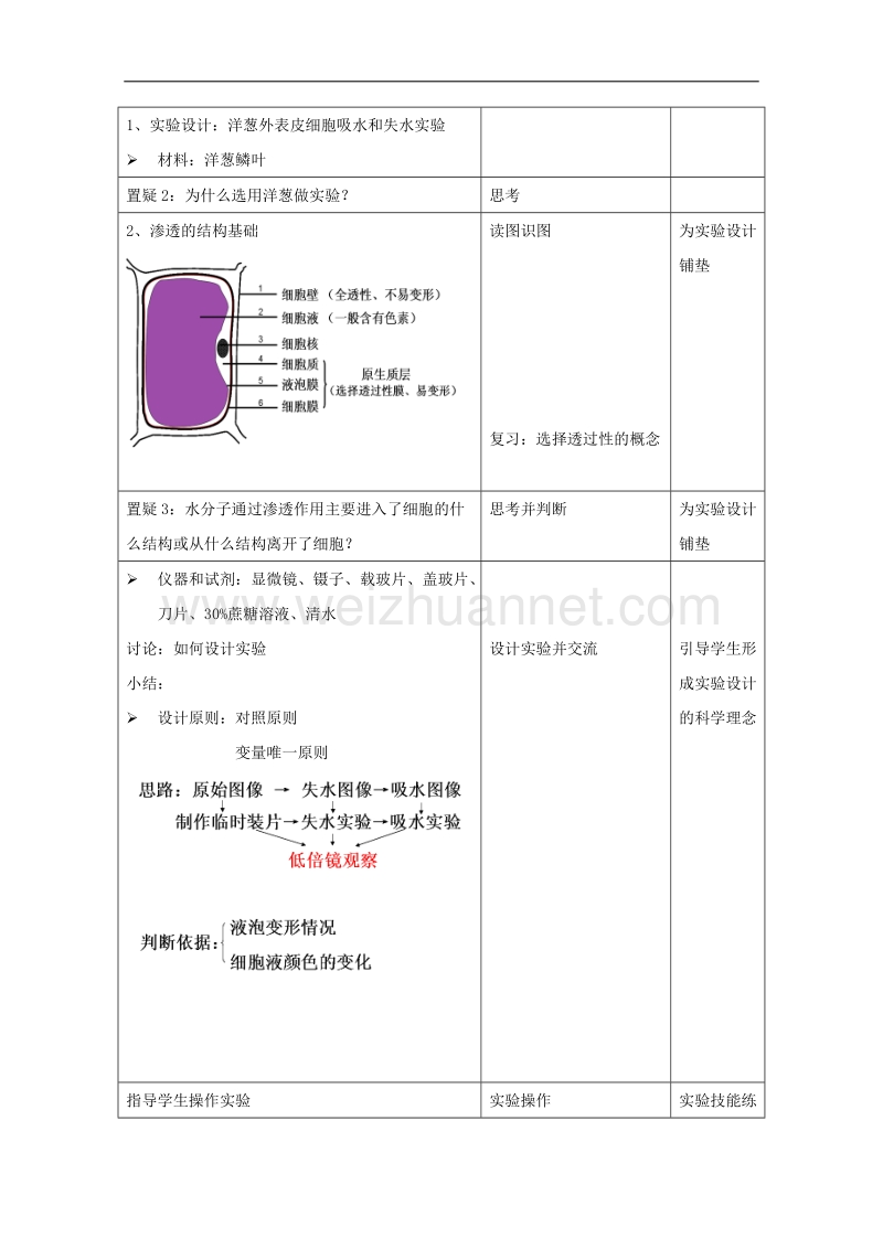 生物：3.1《细胞膜》教案（15）（沪科版第一册）.doc_第2页