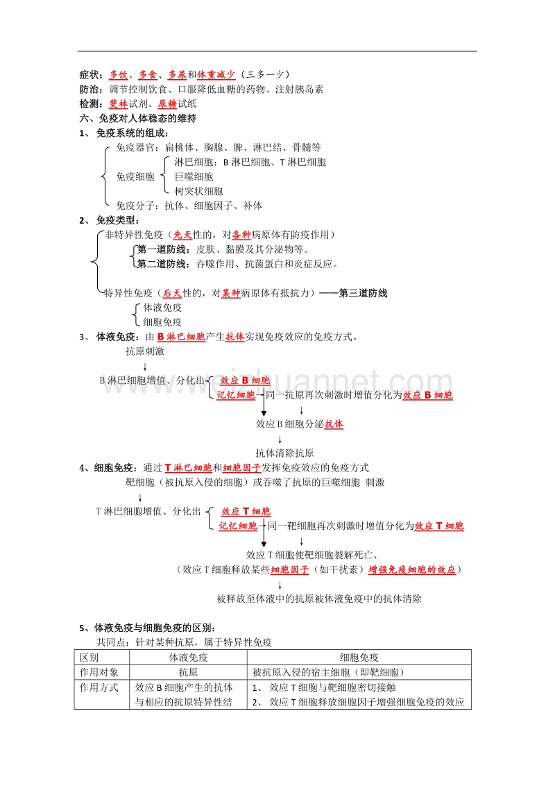 苏教版生物必修3复习提纲：第二章《生物个体的稳态》.doc_第3页