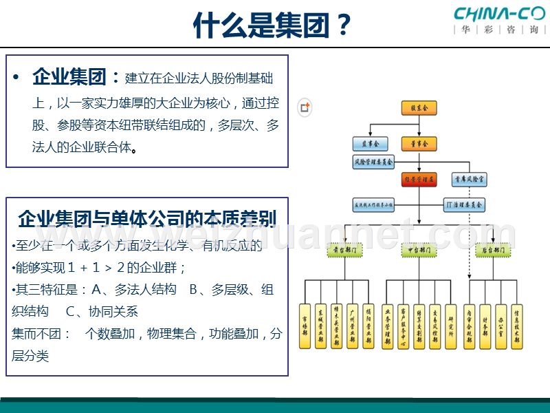 集团战略与集团管控问题-加强版.pptx_第2页