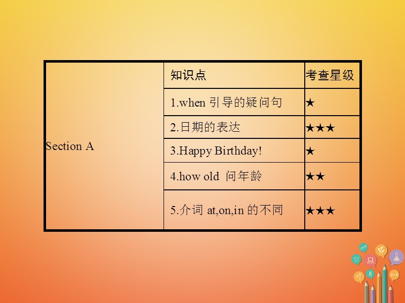 新版人教新目标版七年级英语上册unit8whenisyourbirthdaysectiona课件.ppt_第2页