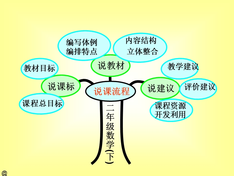 新版教材小学数学二年级下说课标说教材说建议课件.ppt_第2页