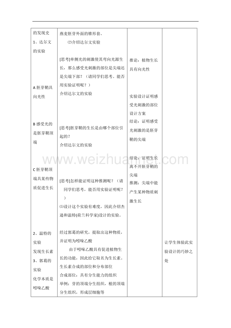 生物：5.5《植物生长发育的调节》教案（1）（沪科版第二册）.doc_第3页