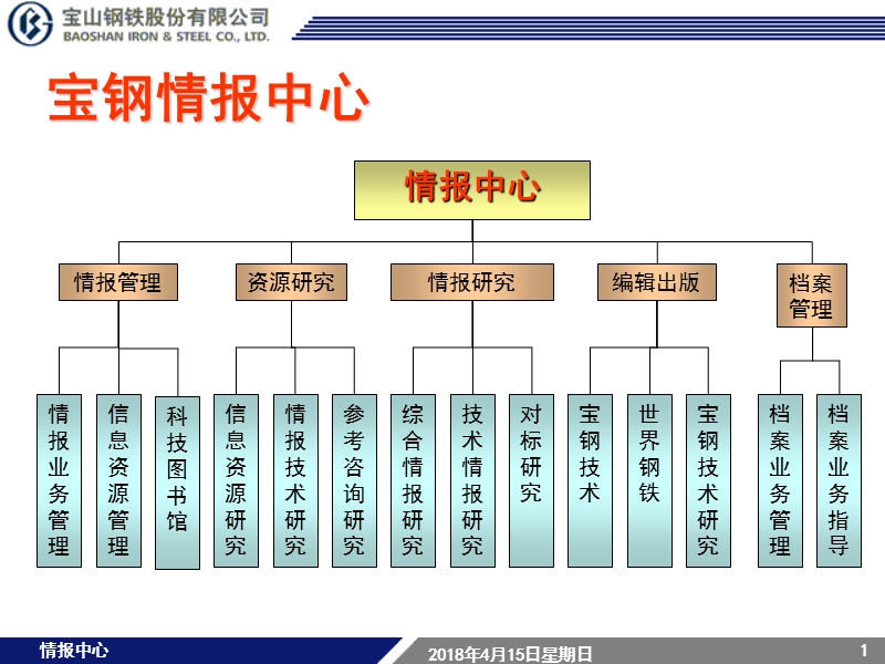 科技情报管理交流资料.ppt_第2页