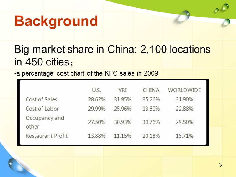 市场营销分析-kfc-in-china-(英文).ppt_第3页