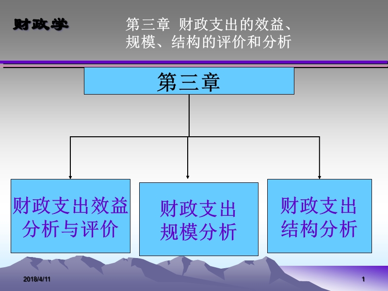 财政学第三章-3.ppt_第1页