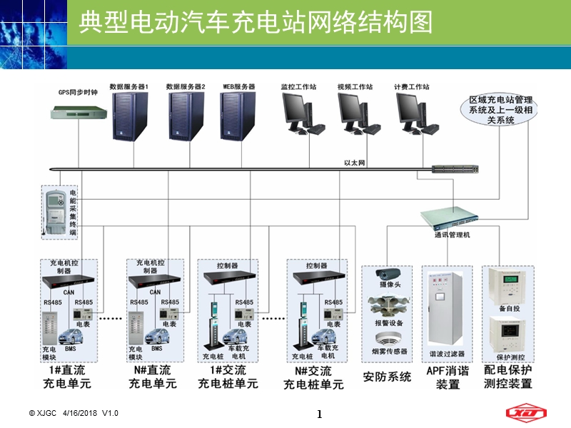 许继集团evc-8000电动汽车充电站方案介绍2.ppt_第1页