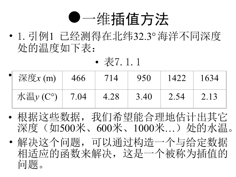 第7章-插值问题实验.ppt_第2页