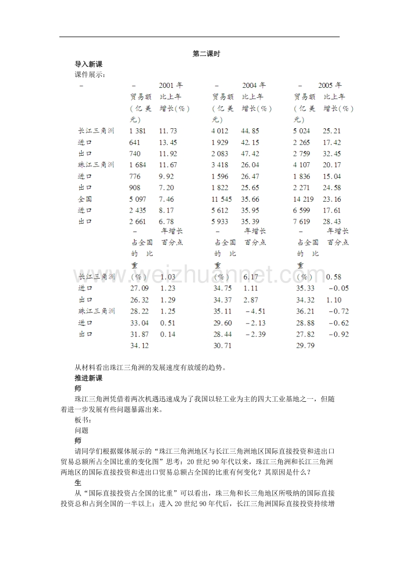 辽宁省抚顺市第一中学2015-2016学年高中地理人教版必修三教案：4.2.2区域工业化与城市化——以我国珠江三角洲地区为例 .doc_第1页