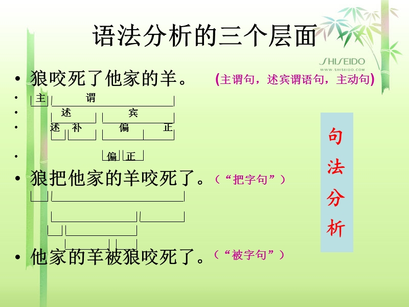 现代汉语-第六节-语义分析及歧义现象.ppt_第2页