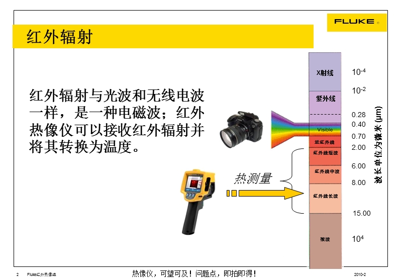 红外热像图的应用.ppt_第2页