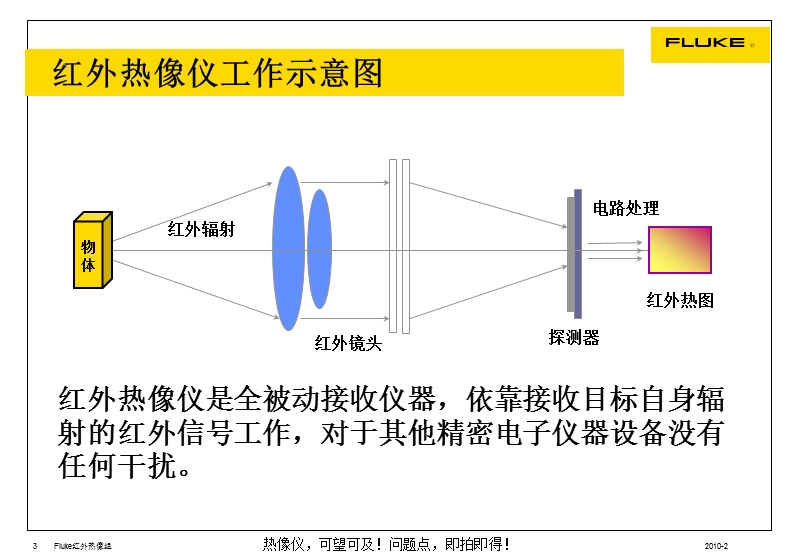 红外热像图的应用.ppt_第3页