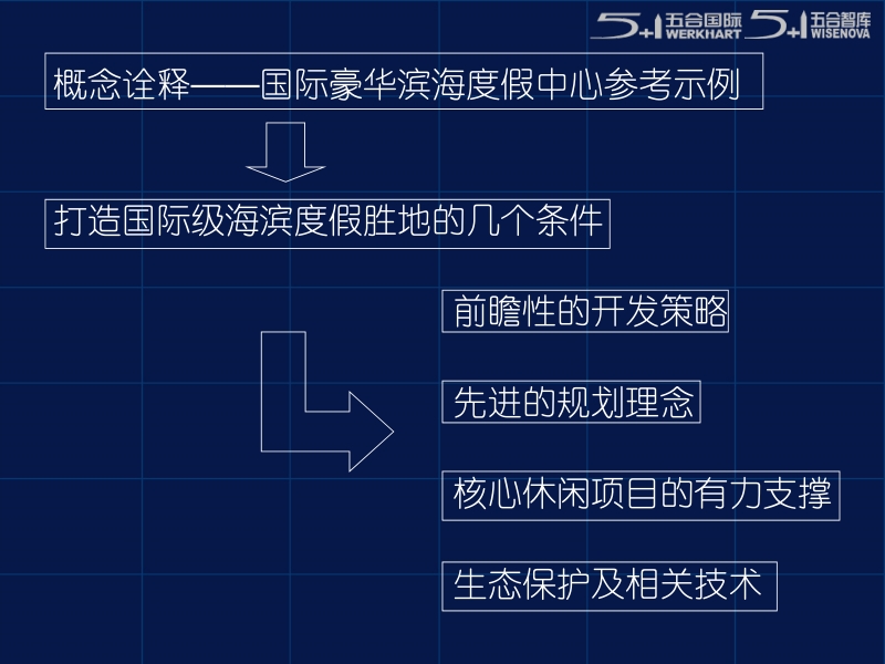 滨海旅游地产的开发设计及案例研究.ppt_第2页