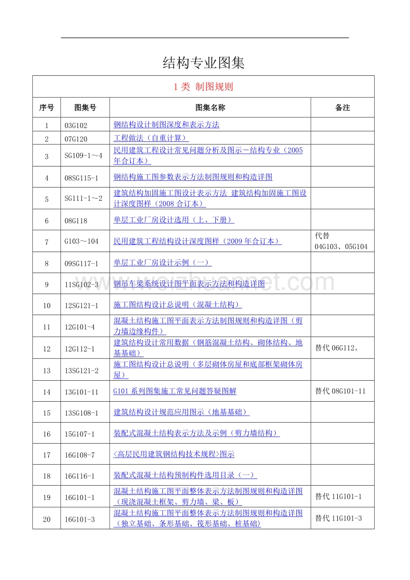 2017年结构专业图集汇总.doc_第1页