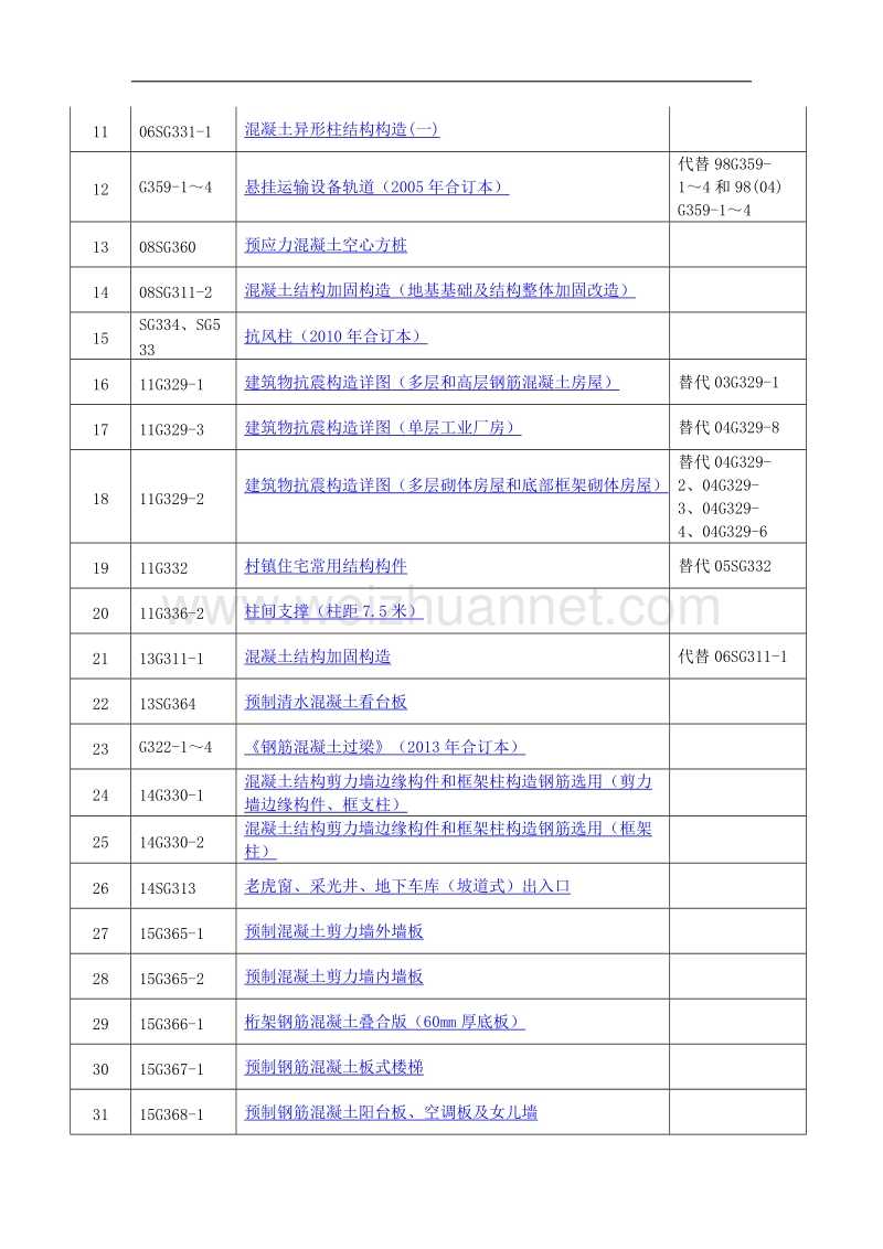 2017年结构专业图集汇总.doc_第3页