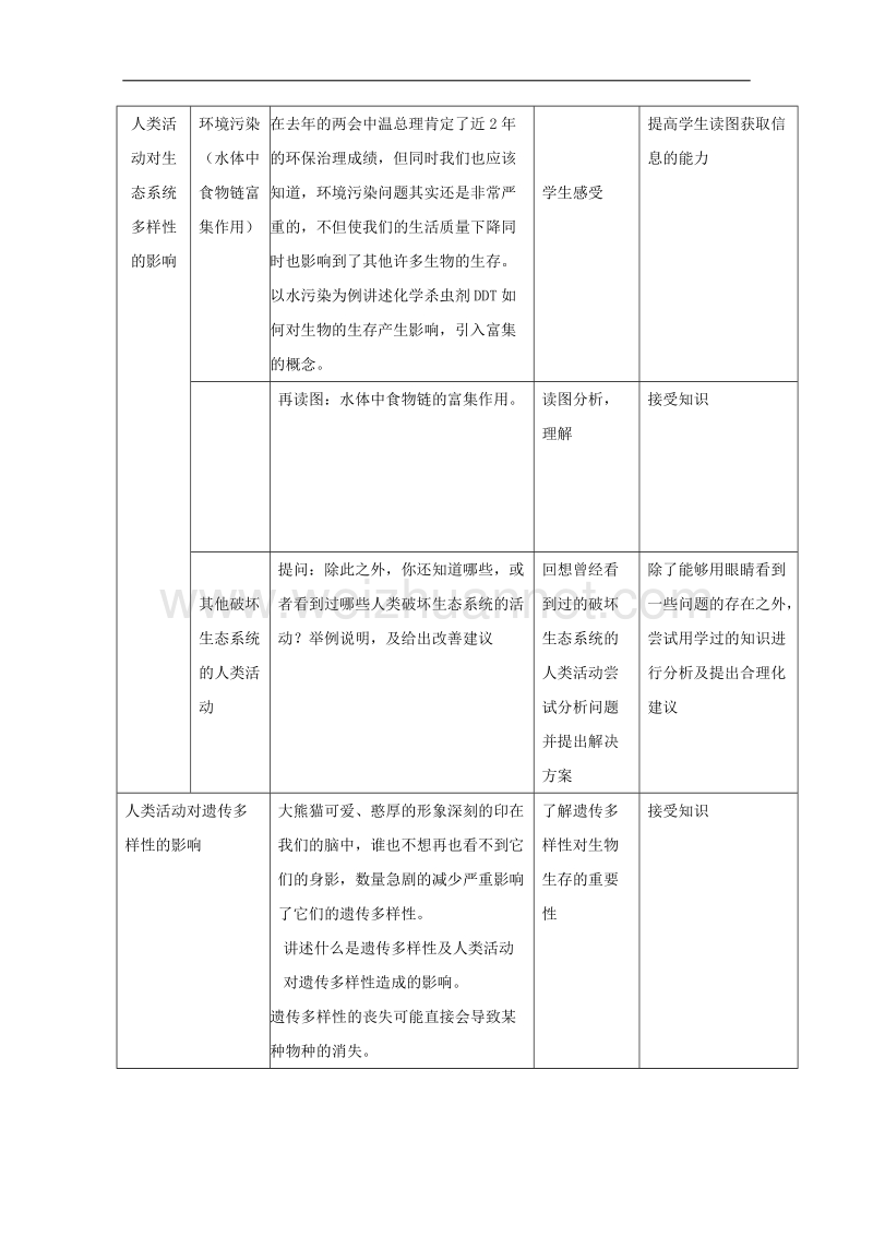 生物：10.3《人类活动对生物多样性的影响》教案（2）（沪科版第三册）.doc_第3页