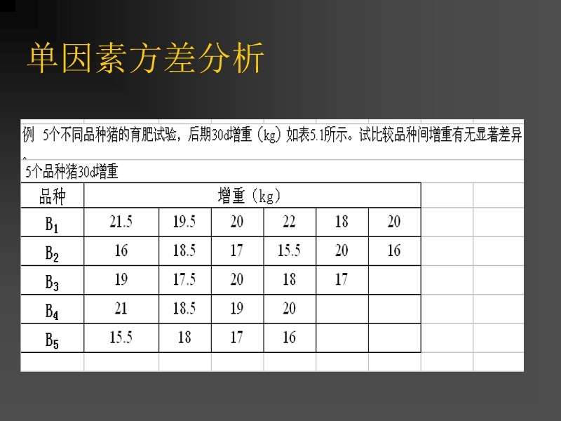 实验五---dps统计分析操作.ppt_第2页