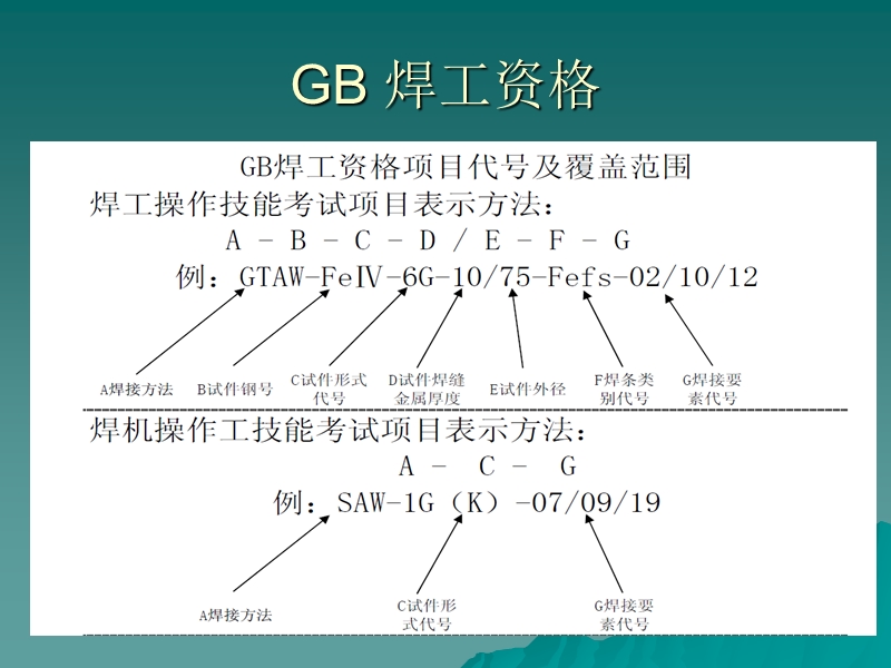 焊工资格培训.ppt_第2页