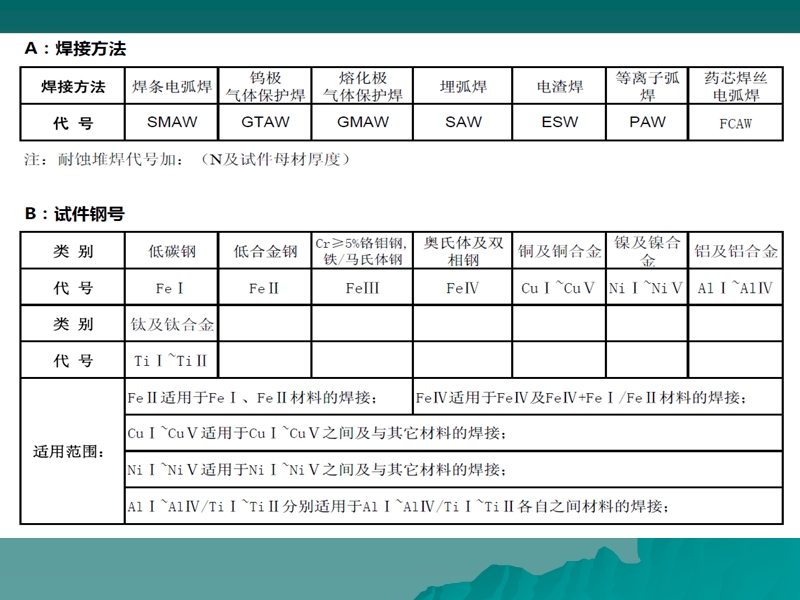 焊工资格培训.ppt_第3页