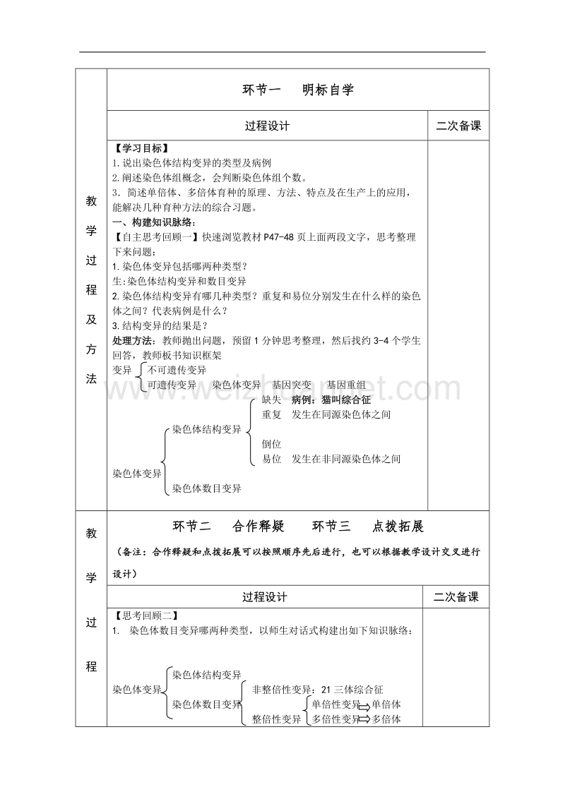 江苏省徐州市睢宁县菁华高级中学（苏教版生物必修2 ）“四步教学法”教案：第三章 第三节 染色体变异及应用 复习课.doc_第2页