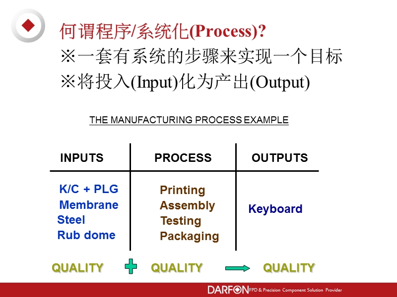 有效问题分析解决技巧new.ppt_第3页