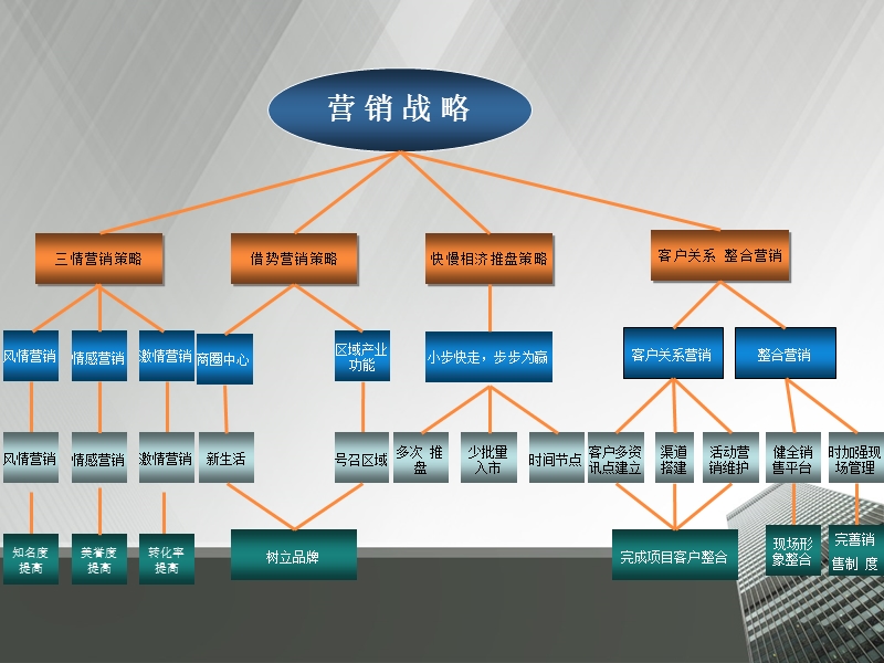 淄博尚美第三城营销推广执行方案-82p.ppt_第2页