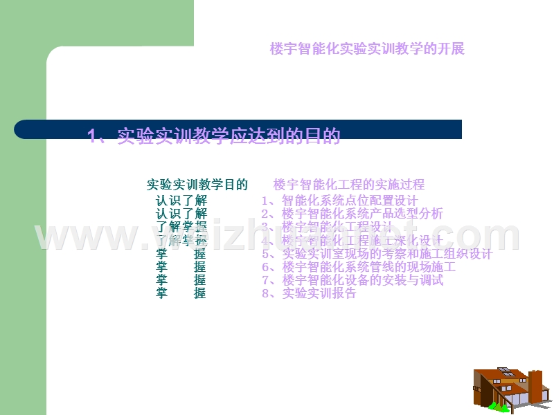 智能楼宇实训之三——楼宇智能化实验实训教学的开展.ppt_第2页